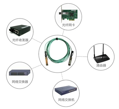 QSFP-56G-AOC5M