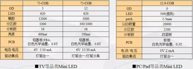 净利同比增长 100%!国星光电点亮冬奥等大型活动